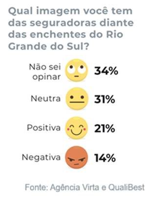 Gráfico do Grupo Virta