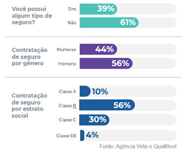 Gráfico do Grupo Virta