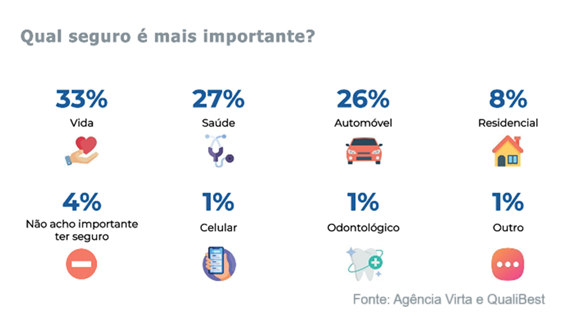 Gráfico do Grupo Virta